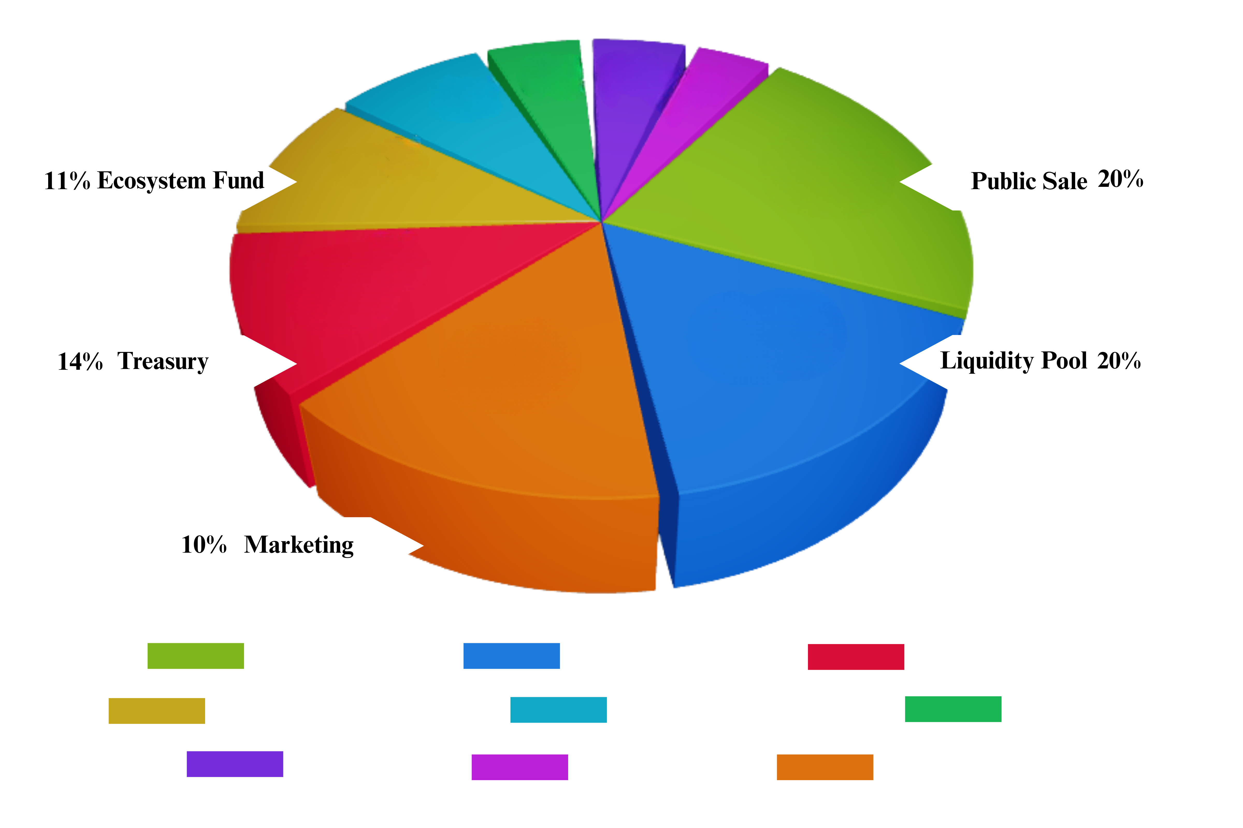 BIOS Tokenomics Pie Chart